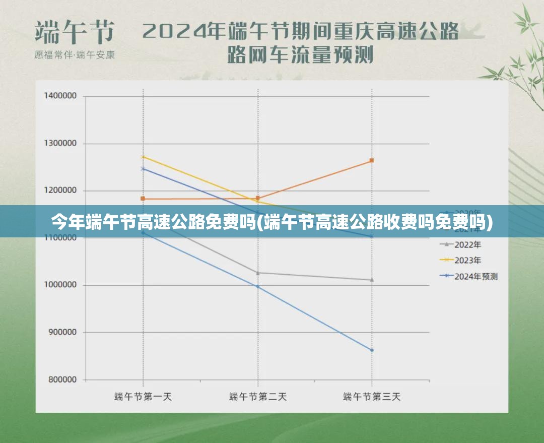 今年端午节高速公路免费吗(端午节高速公路收费吗免费吗) 今年端午节高速公路免费吗(端午节高速公路收费吗免费吗)