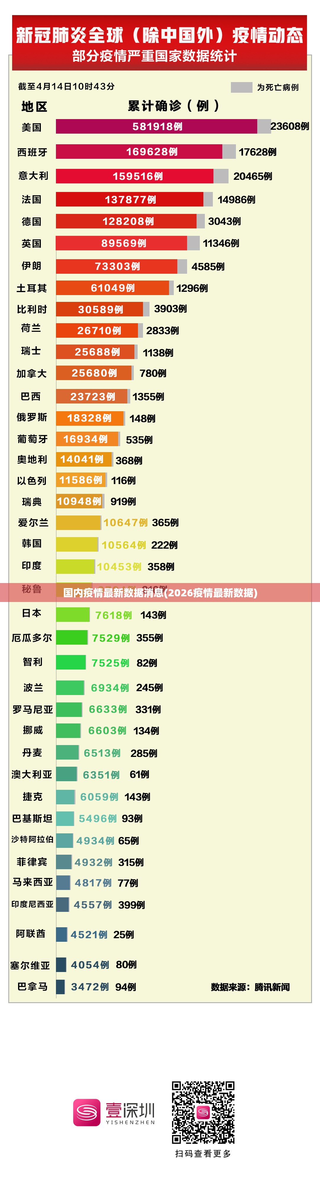 国内疫情最新数据消息(2026疫情最新数据) 国内疫情最新数据消息(2026疫情最新数据)