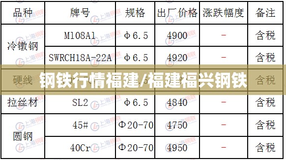 钢铁行情福建/福建福兴钢铁 钢铁行情福建/福建福兴钢铁
