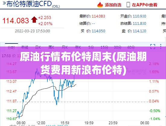 原油行情布伦特周末(原油期货费用新浪布伦特)
