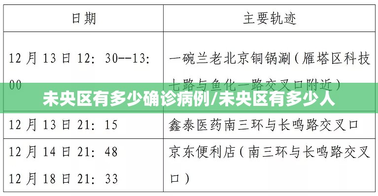 未央区有多少确诊病例/未央区有多少人 未央区有多少确诊病例/未央区有多少人