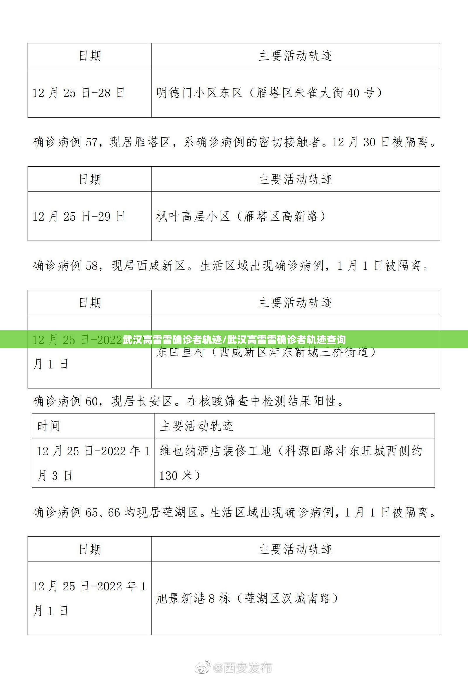 武汉高雷雷确诊者轨迹/武汉高雷雷确诊者轨迹查询 武汉高雷雷确诊者轨迹/武汉高雷雷确诊者轨迹查询