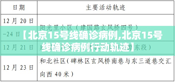 【北京15号线确诊病例,北京15号线确诊病例行动轨迹】 【北京15号线确诊病例,北京15号线确诊病例行动轨迹】