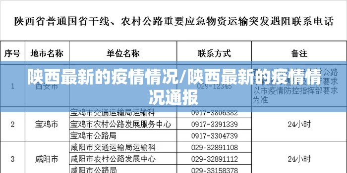 陕西最新的疫情情况/陕西最新的疫情情况通报