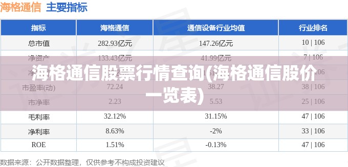 海格通信股票行情查询(海格通信股价一览表) 海格通信股票行情查询(海格通信股价一览表)