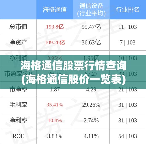 海格通信股票行情查询(海格通信股价一览表) 海格通信股票行情查询(海格通信股价一览表)