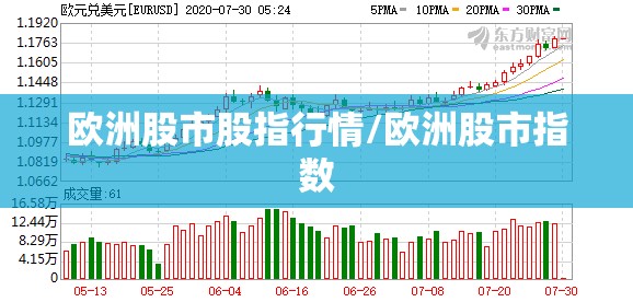 欧洲股市股指行情/欧洲股市指数