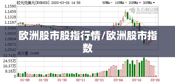欧洲股市股指行情/欧洲股市指数