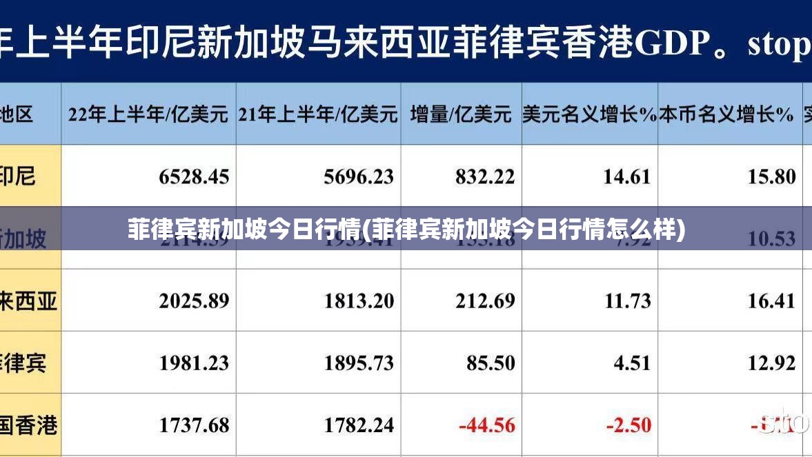 菲律宾新加坡今日行情(菲律宾新加坡今日行情怎么样) 菲律宾新加坡今日行情(菲律宾新加坡今日行情怎么样)