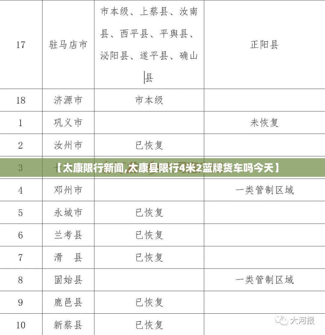【太康限行新闻,太康县限行4米2蓝牌货车吗今天】 【太康限行新闻,太康县限行4米2蓝牌货车吗今天】