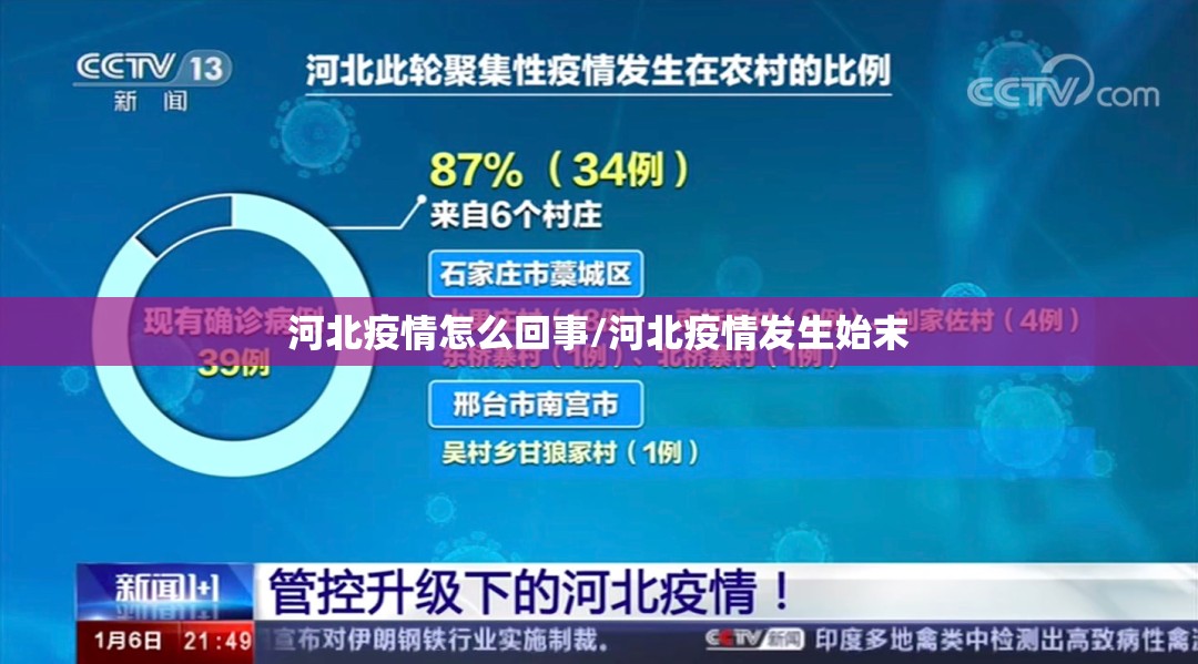 河北疫情怎么回事/河北疫情发生始末