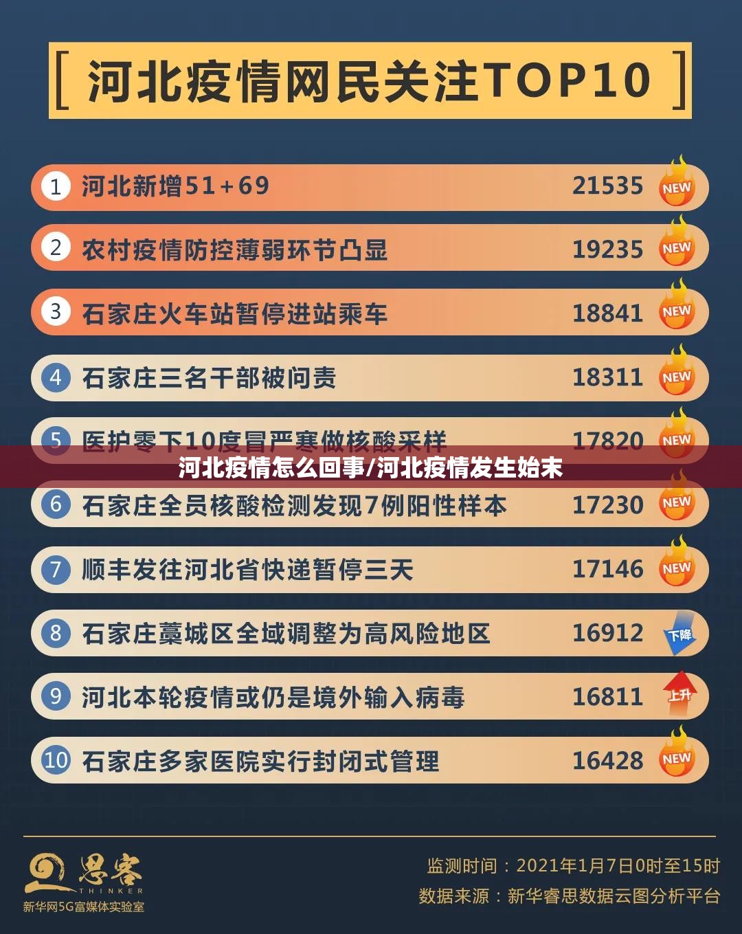 河北疫情怎么回事/河北疫情发生始末 河北疫情怎么回事/河北疫情发生始末
