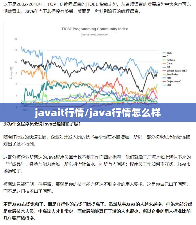 javait行情/java行情怎么样