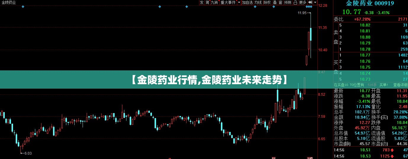 【金陵药业行情,金陵药业未来走势】