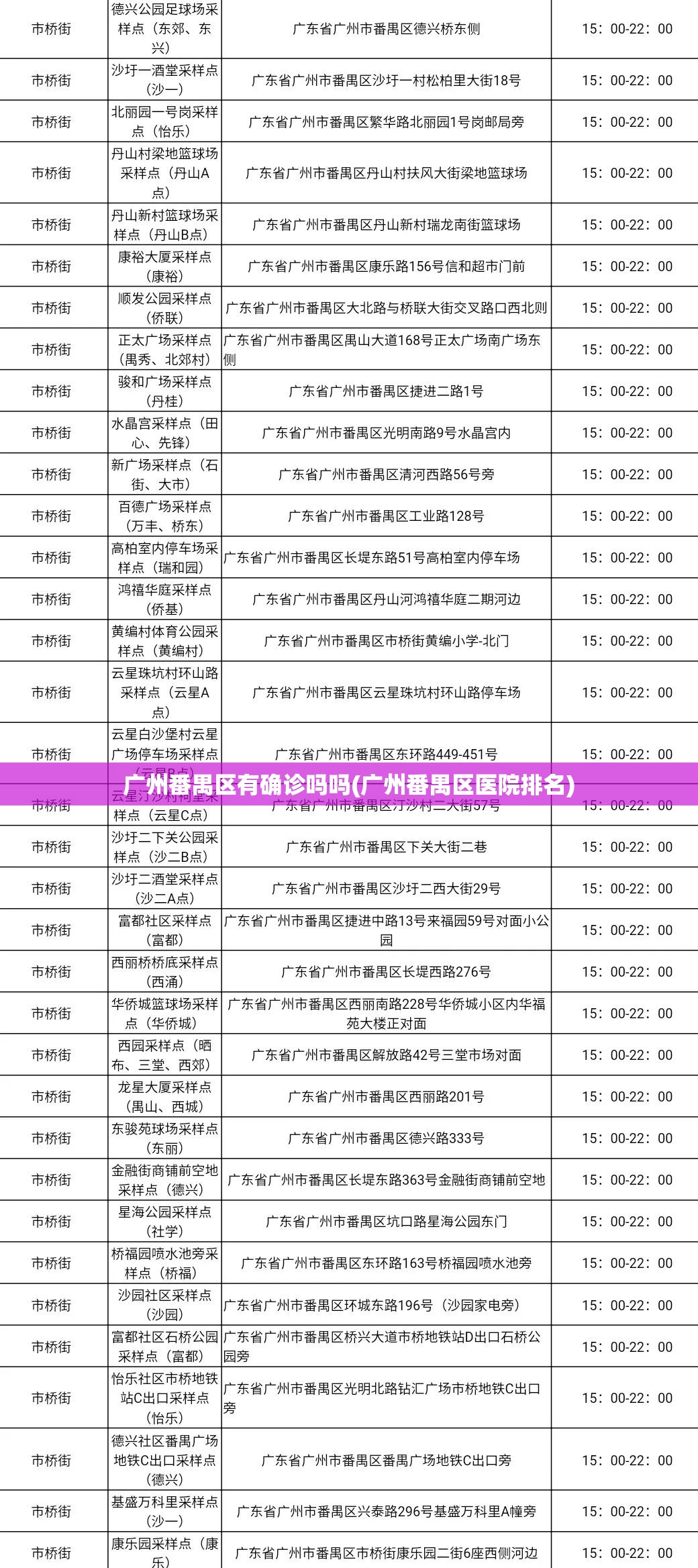 广州番禺区有确诊吗吗(广州番禺区医院排名)
