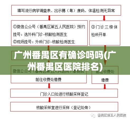 广州番禺区有确诊吗吗(广州番禺区医院排名) 广州番禺区有确诊吗吗(广州番禺区医院排名)