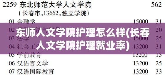 东师人文学院护理怎么样(长春人文学院护理就业率)