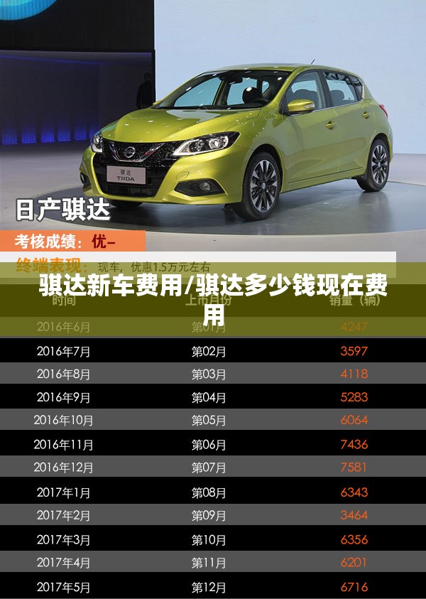 骐达新车费用/骐达多少钱现在费用 骐达新车费用/骐达多少钱现在费用