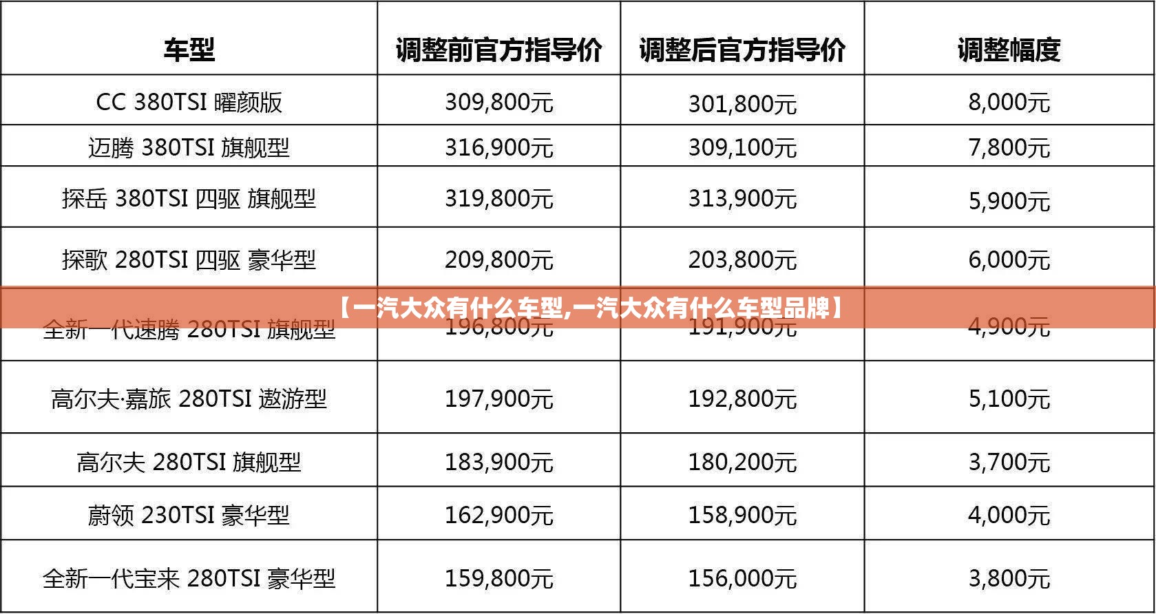 【一汽大众有什么车型,一汽大众有什么车型品牌】