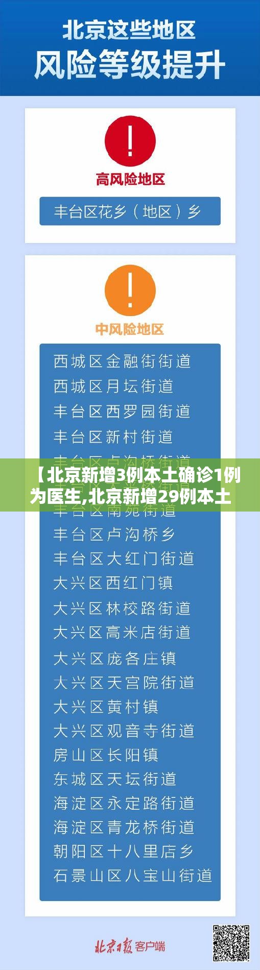 【北京新增3例本土确诊1例为医生,北京新增29例本土确诊 5地升中风险】 【北京新增3例本土确诊1例为医生,北京新增29例本土确诊 5地升中风险】