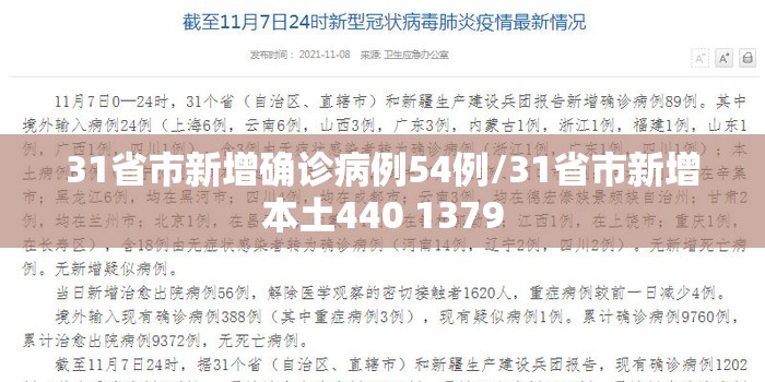 31省市新增确诊病例54例/31省市新增本土440 1379 31省市新增确诊病例54例/31省市新增本土440 1379