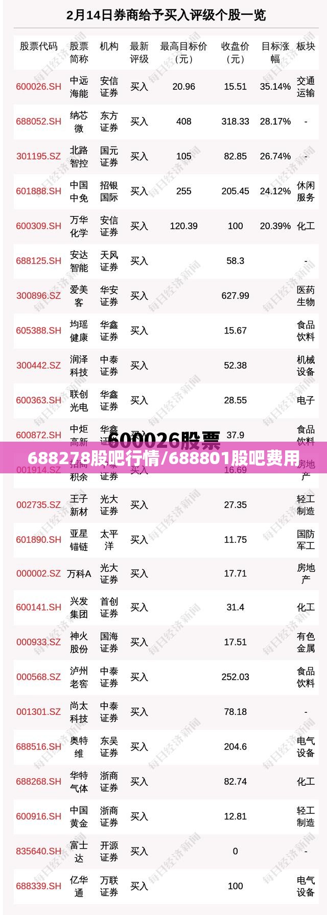 688278股吧行情/688801股吧费用 688278股吧行情/688801股吧费用