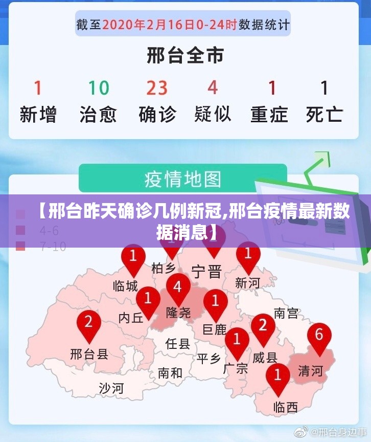 【邢台昨天确诊几例新冠,邢台疫情最新数据消息】
