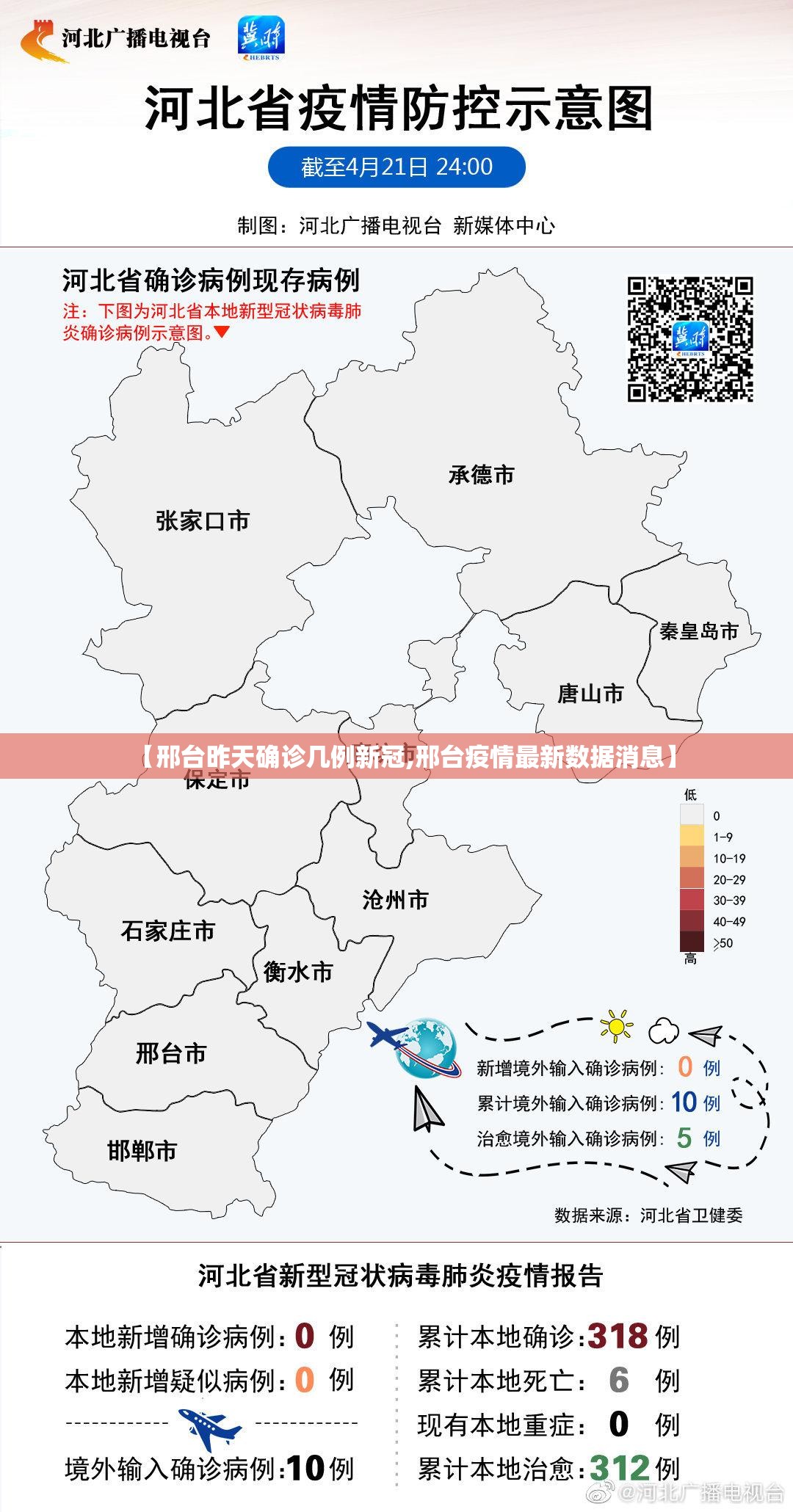 【邢台昨天确诊几例新冠,邢台疫情最新数据消息】