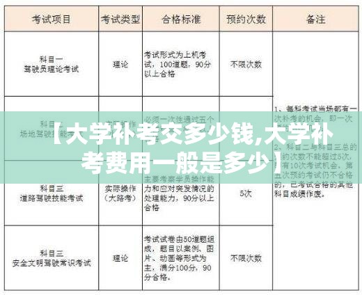 【大学补考交多少钱,大学补考费用一般是多少】