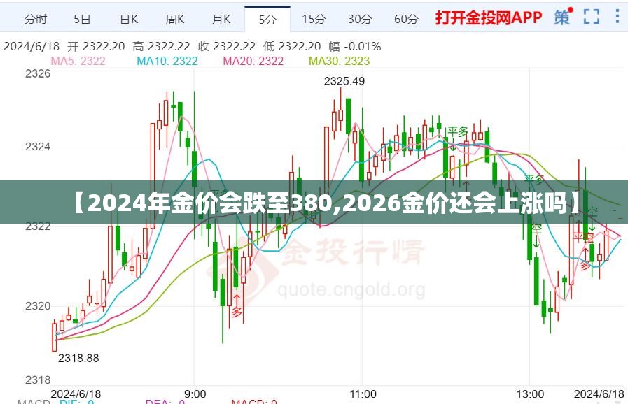 【2024年金价会跌至380,2026金价还会上涨吗】