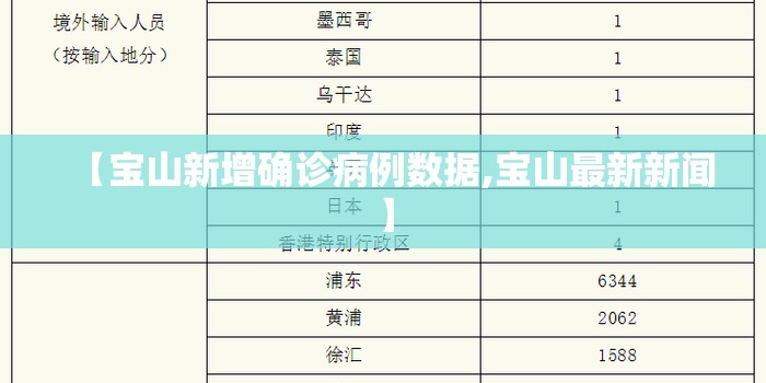 【宝山新增确诊病例数据,宝山最新新闻】