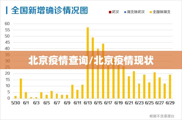 北京疫情查询/北京疫情现状