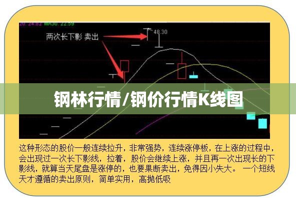 钢林行情/钢价行情K线图