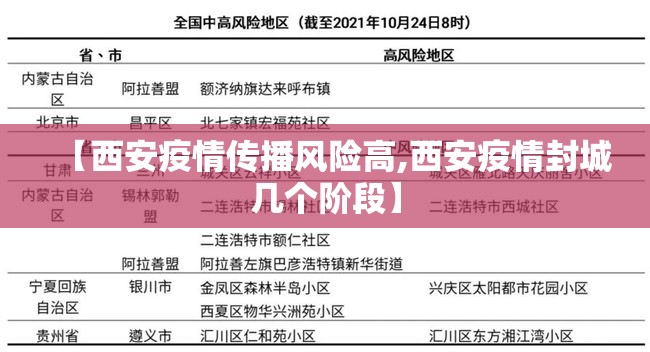 【西安疫情传播风险高,西安疫情封城几个阶段】