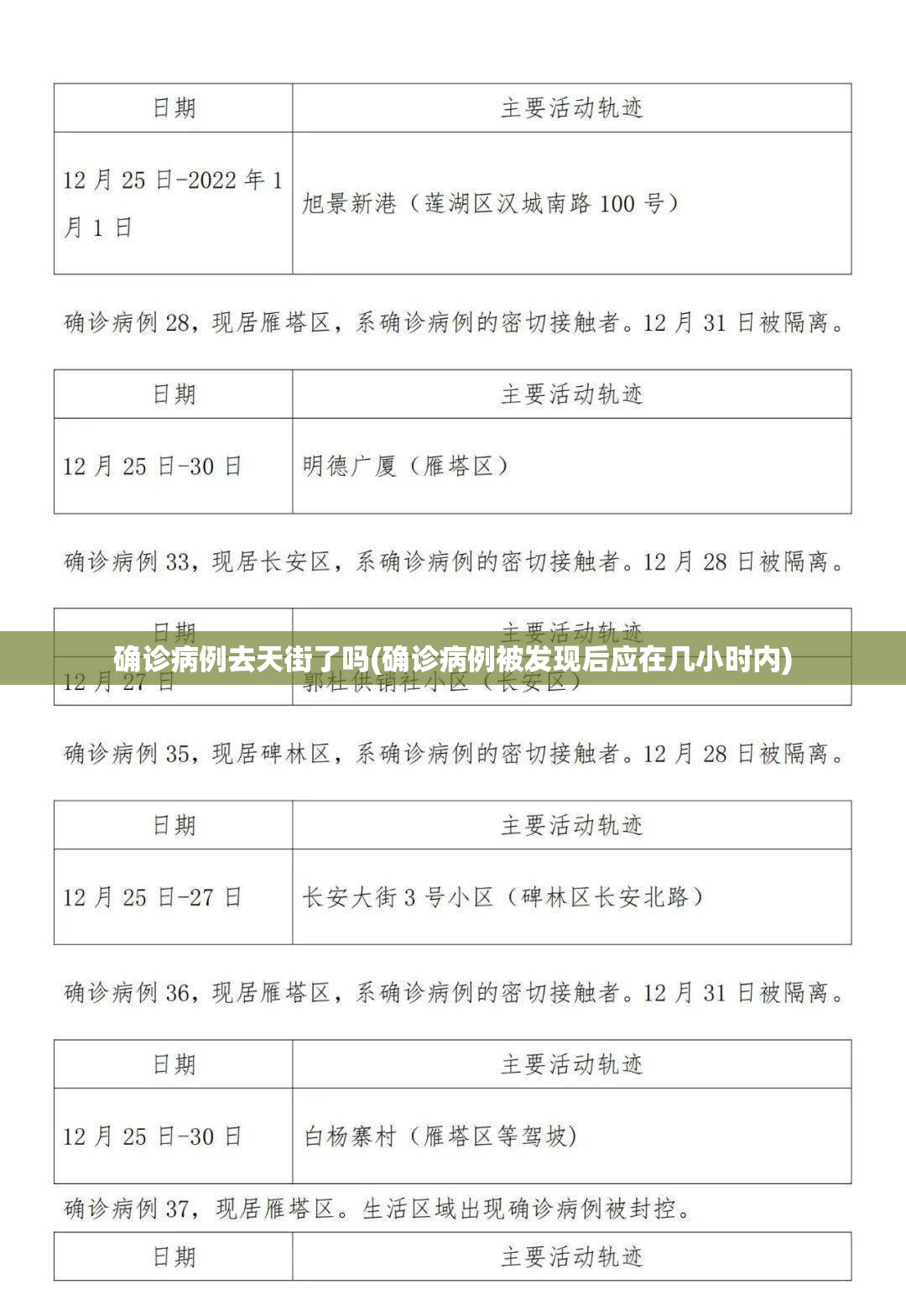 确诊病例去天街了吗(确诊病例被发现后应在几小时内)