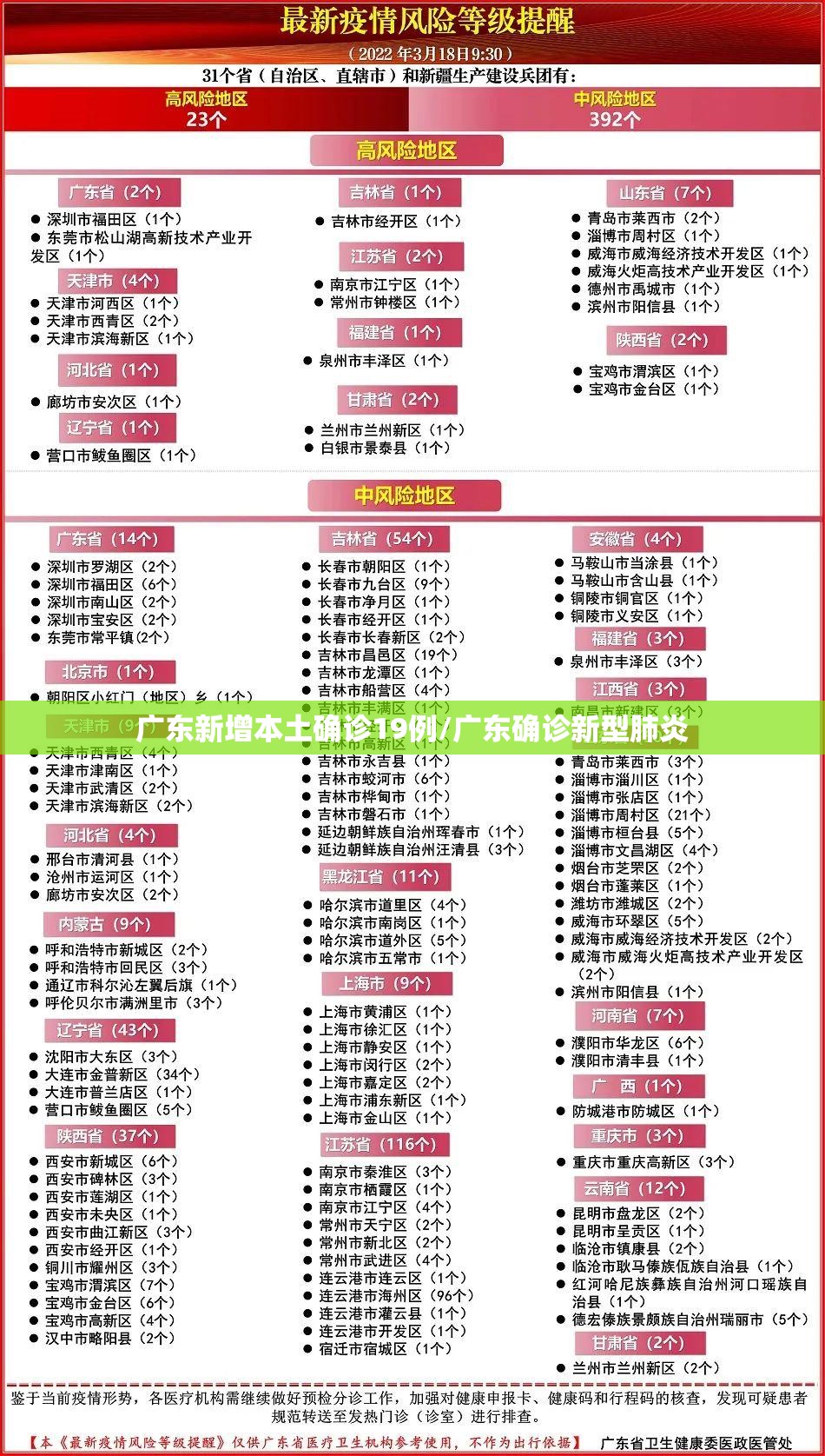 广东新增本土确诊19例/广东确诊新型肺炎 广东新增本土确诊19例/广东确诊新型肺炎