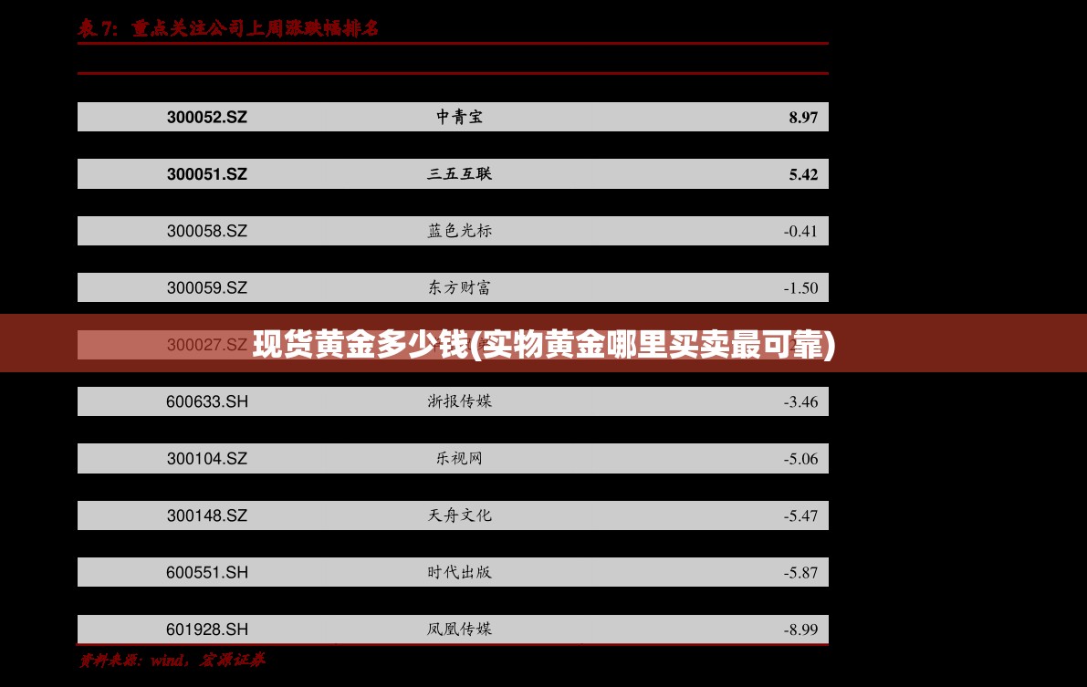 现货黄金多少钱(实物黄金哪里买卖最可靠)