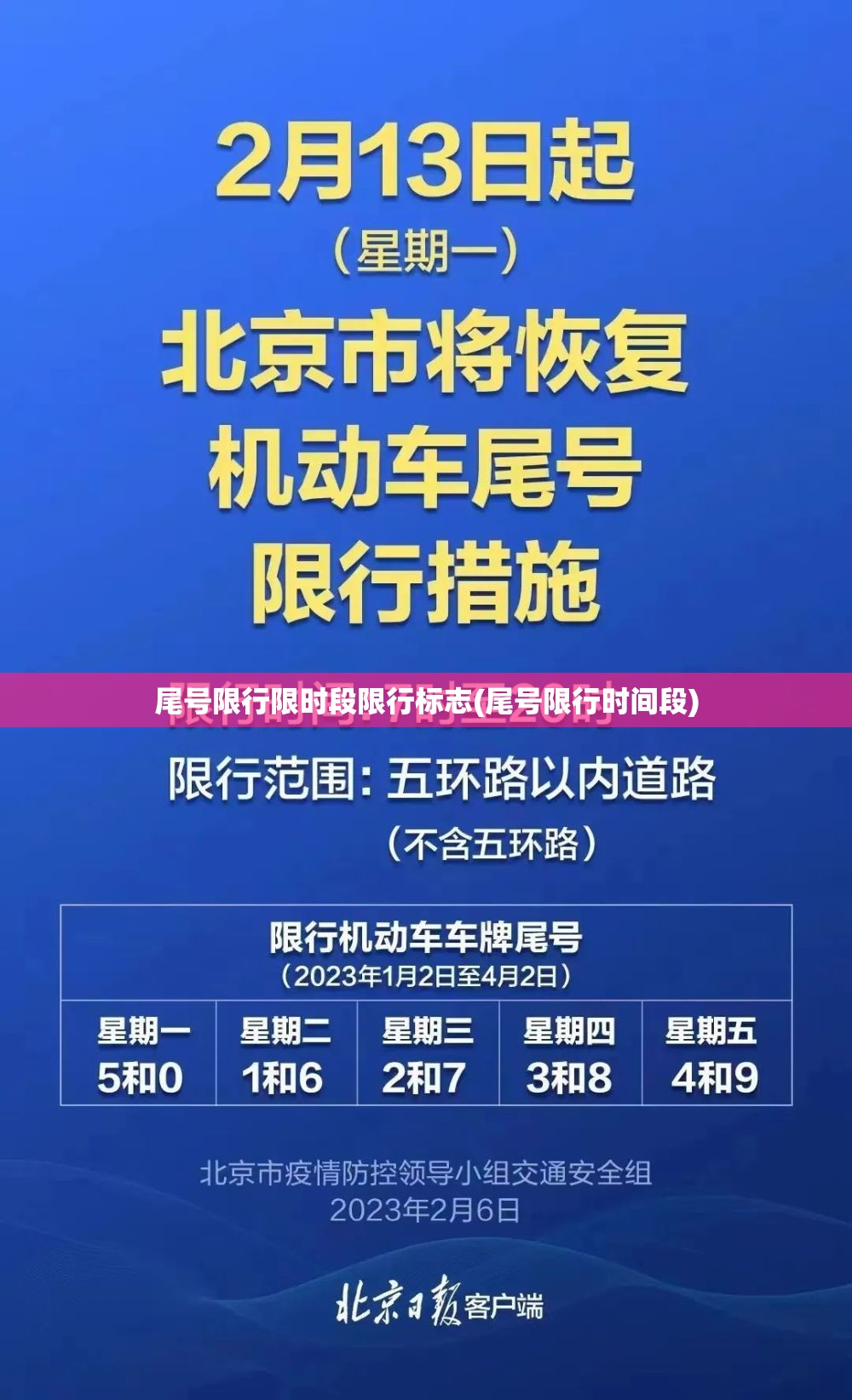尾号限行限时段限行标志(尾号限行时间段)