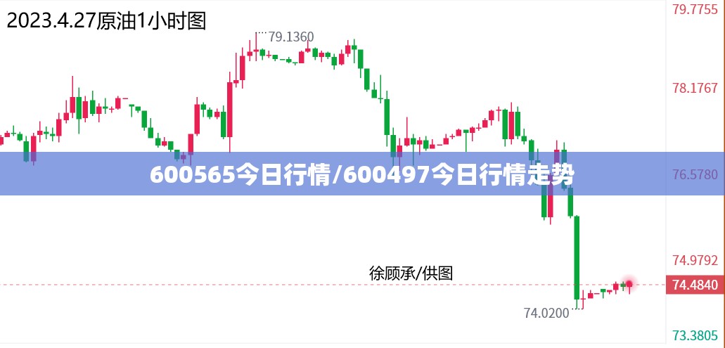 600565今日行情/600497今日行情走势