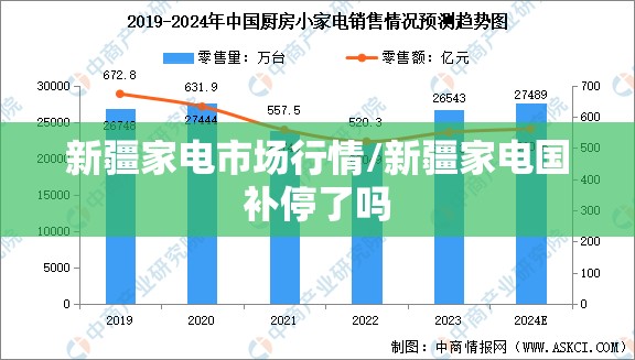 新疆家电市场行情/新疆家电国补停了吗