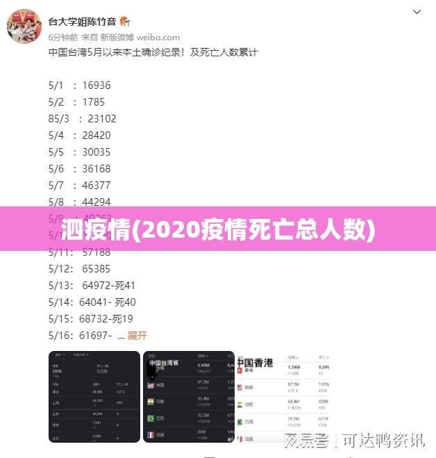 泗疫情(2020疫情死亡总人数)
