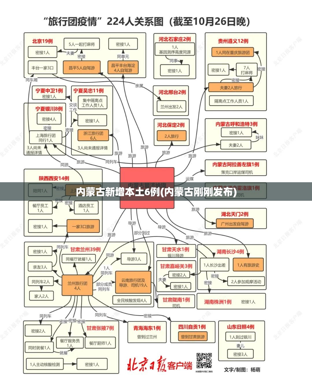 内蒙古新增本土6例(内蒙古刚刚发布)