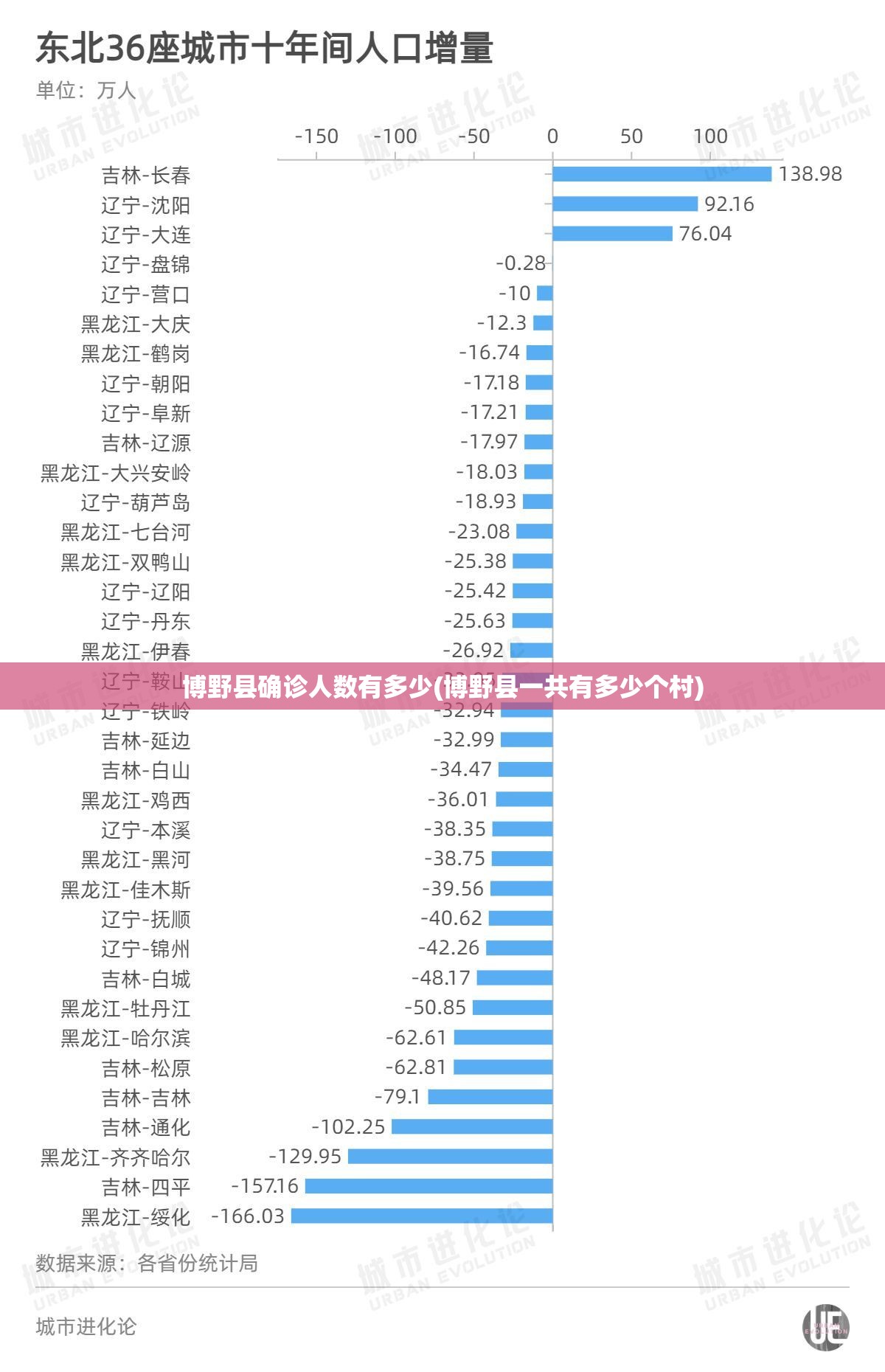 博野县确诊人数有多少(博野县一共有多少个村)