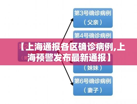 【上海通报各区确诊病例,上海预警发布最新通报】