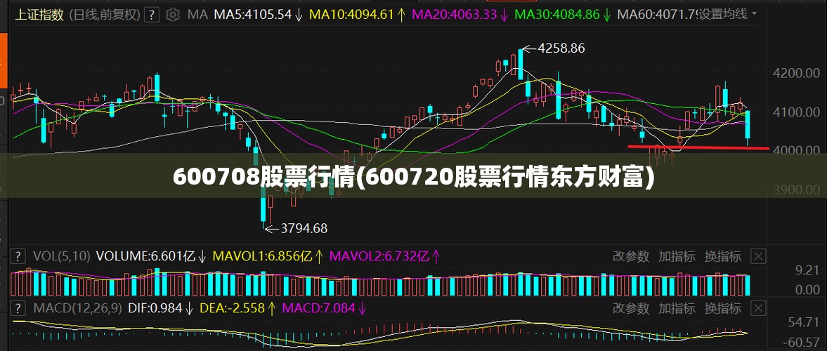 600708股票行情(600720股票行情东方财富)