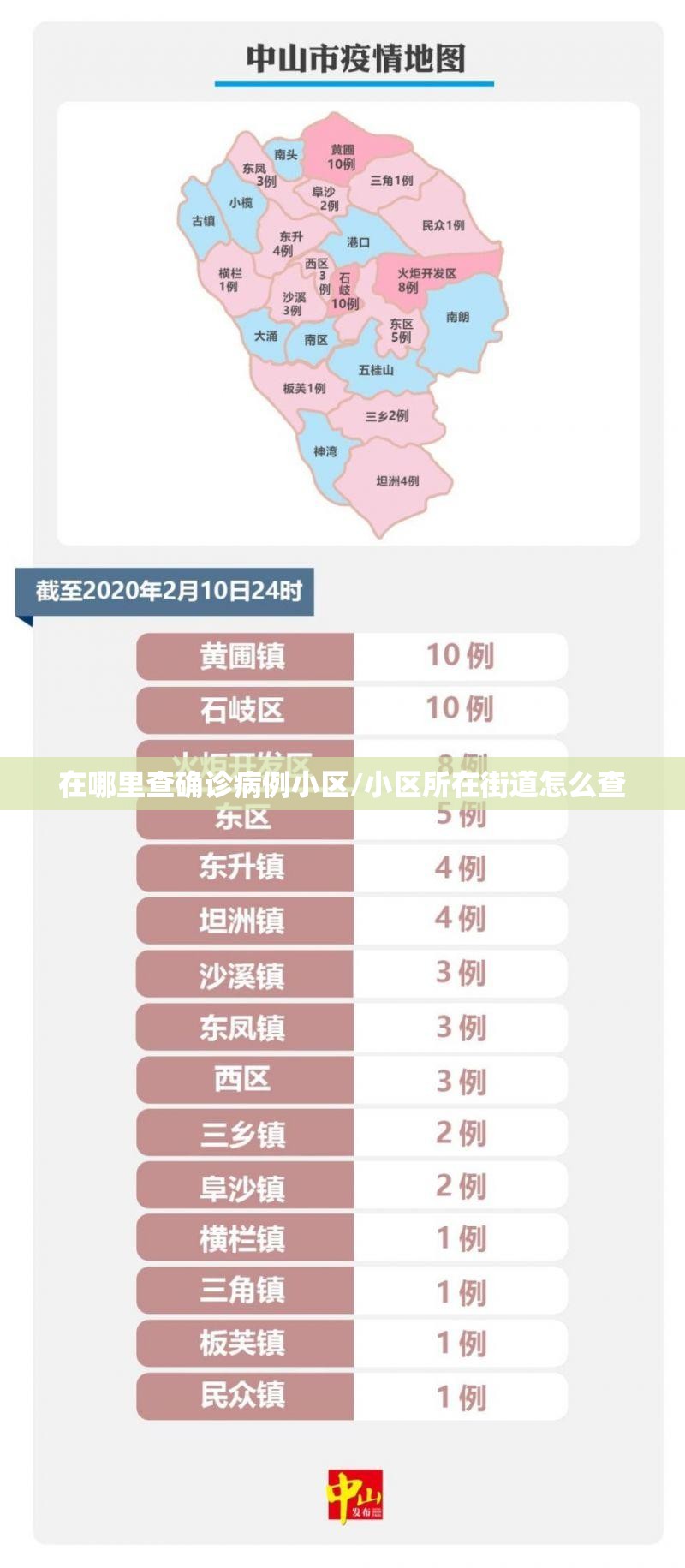 在哪里查确诊病例小区/小区所在街道怎么查