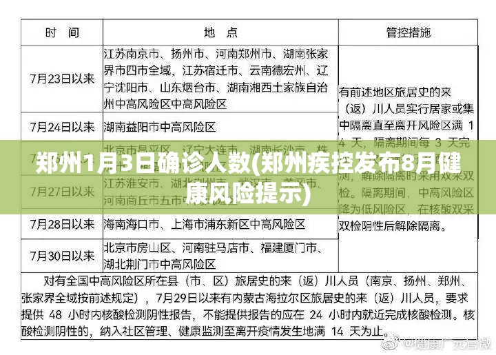 郑州1月3日确诊人数(郑州疾控发布8月健康风险提示) 郑州1月3日确诊人数(郑州疾控发布8月健康风险提示)