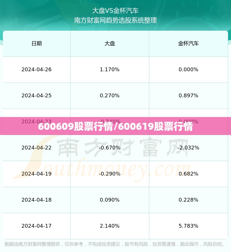 600609股票行情/600619股票行情 600609股票行情/600619股票行情