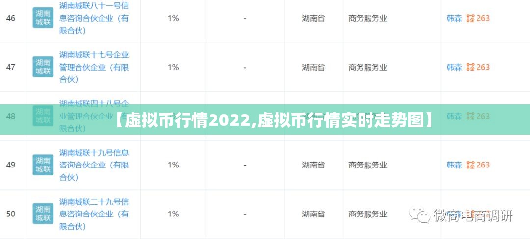 【虚拟币行情2022,虚拟币行情实时走势图】