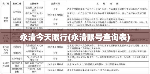 永清今天限行(永清限号查询表)